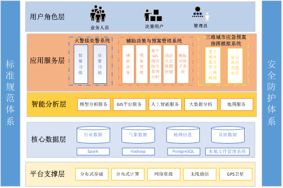 消防通信应急指挥.png